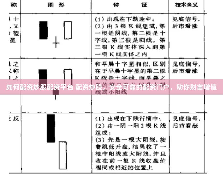 如何配资炒股配资平台 配资炒股，安全可靠的配资门户，助你财富增值