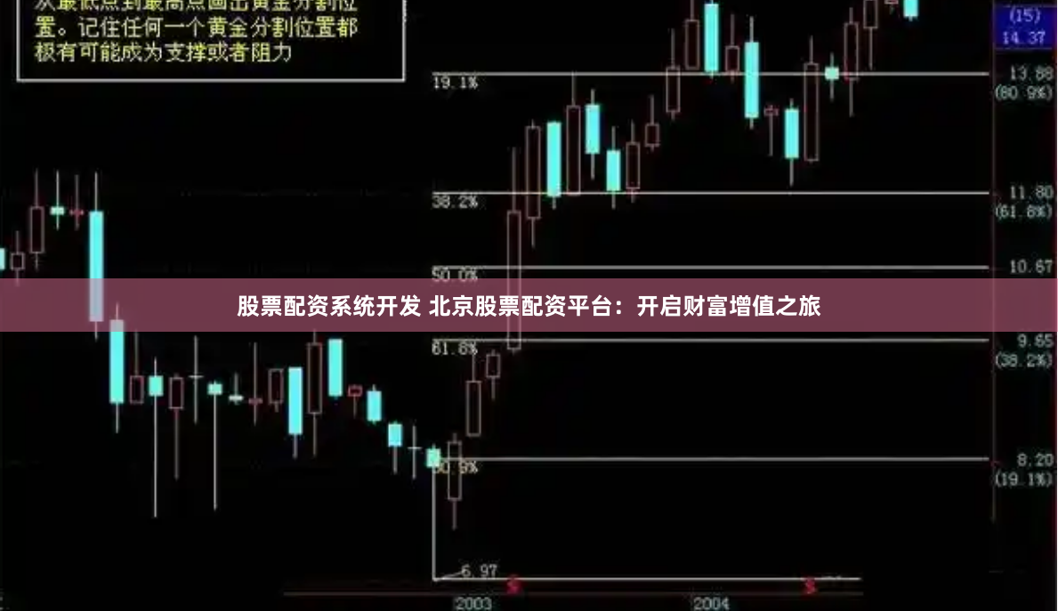 股票配资系统开发 北京股票配资平台：开启财富增值之旅