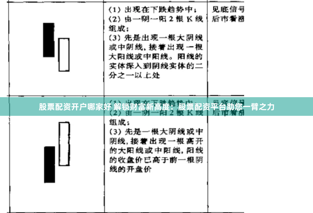 股票配资开户哪家好 解锁财富新高度：股票配资平台助您一臂之力