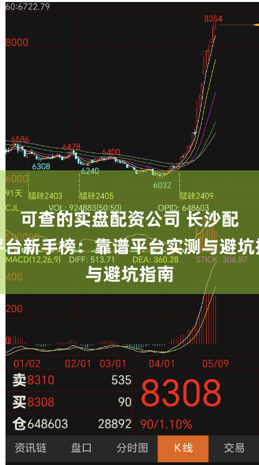 可查的实盘配资公司 长沙配资平台新手榜：靠谱平台实测与避坑指南