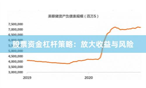 股票资金杠杆策略：放大收益与风险