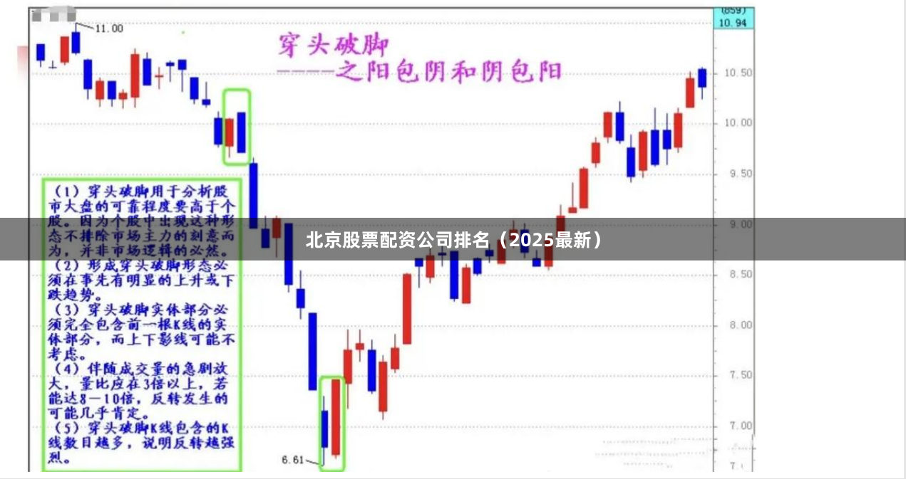 北京股票配资公司排名（2025最新）
